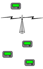 Multimon FLEX Decoder