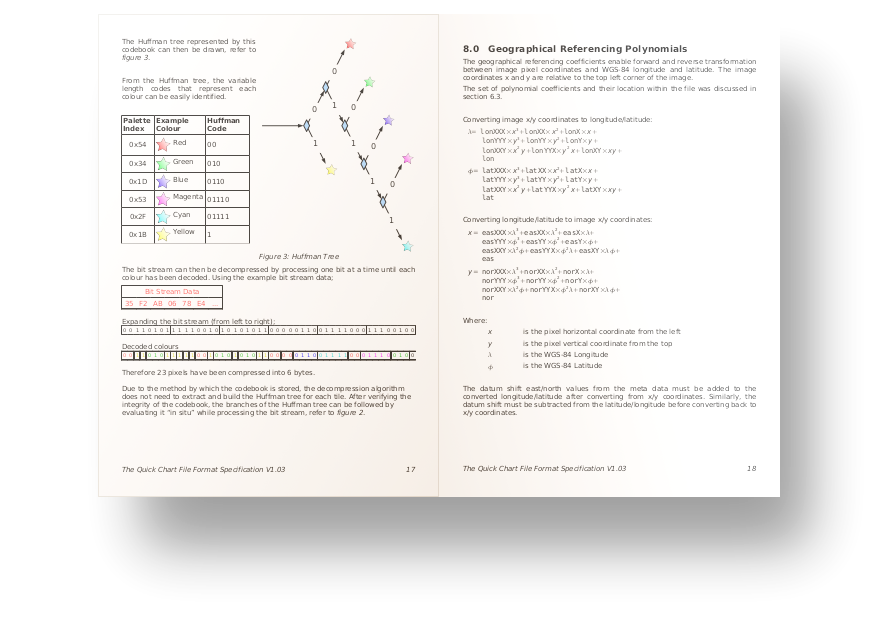 Quick Chart File Format