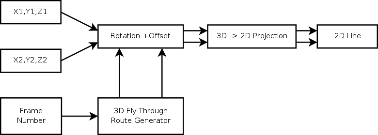 XL3DRender Flow Diagram